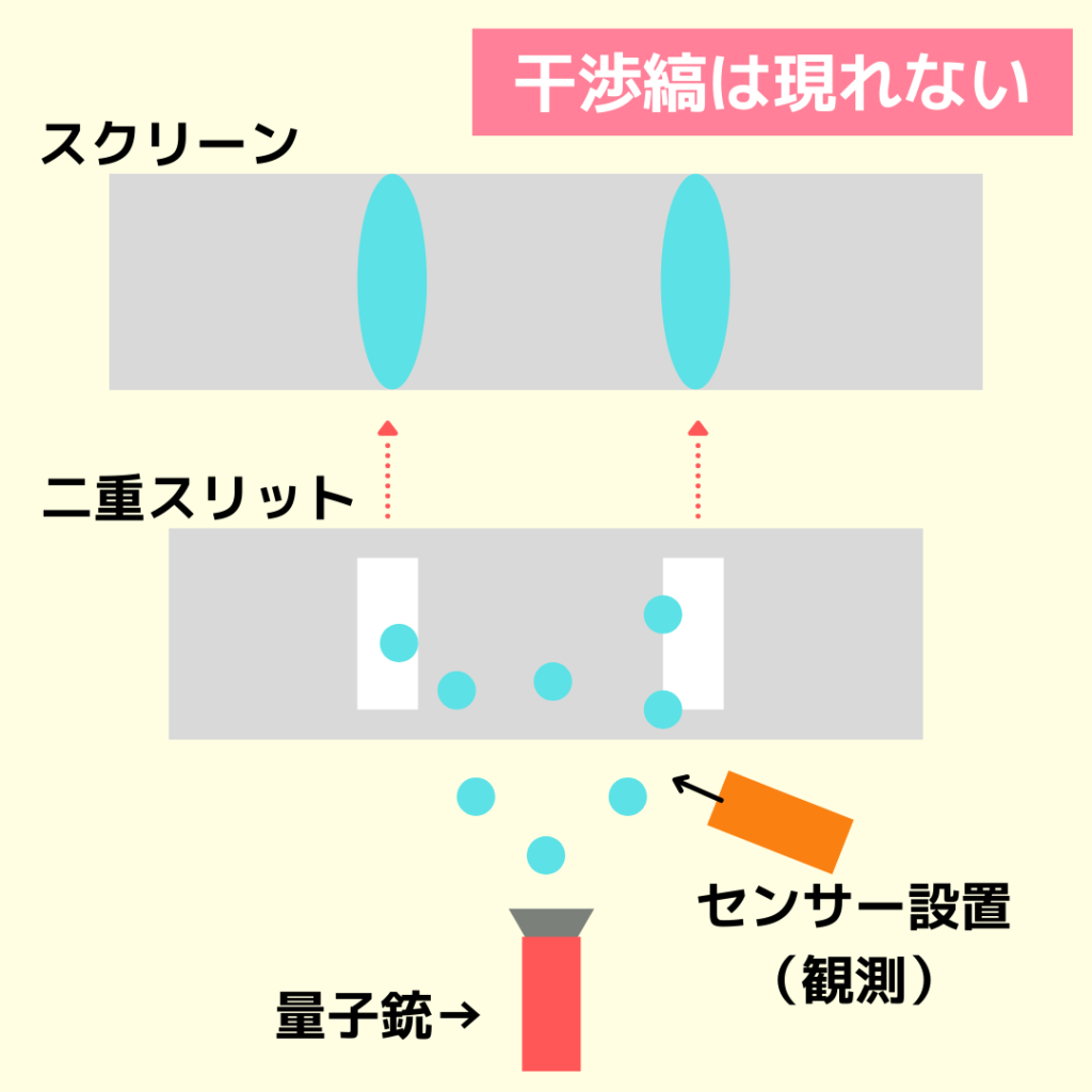 二重スリット実験