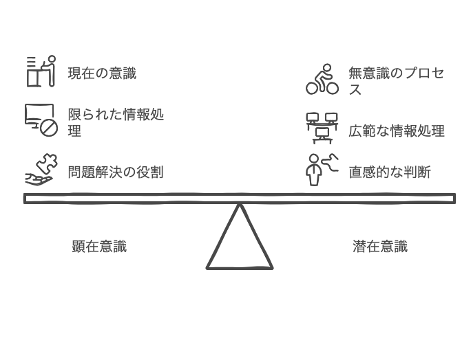 潜在意識と顕在意識の違いとは